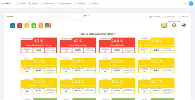 Aplikasi SEPAKAT dan Visi Penanggulangan Kemiskinan