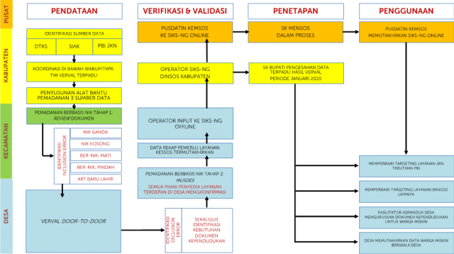 Pembelajaran Pemadanan DTKS di Bondowoso